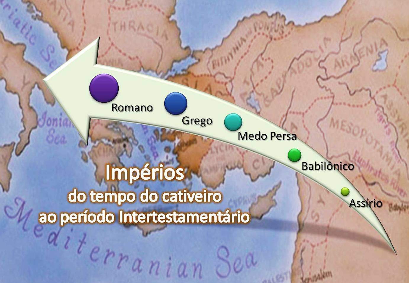 imperios